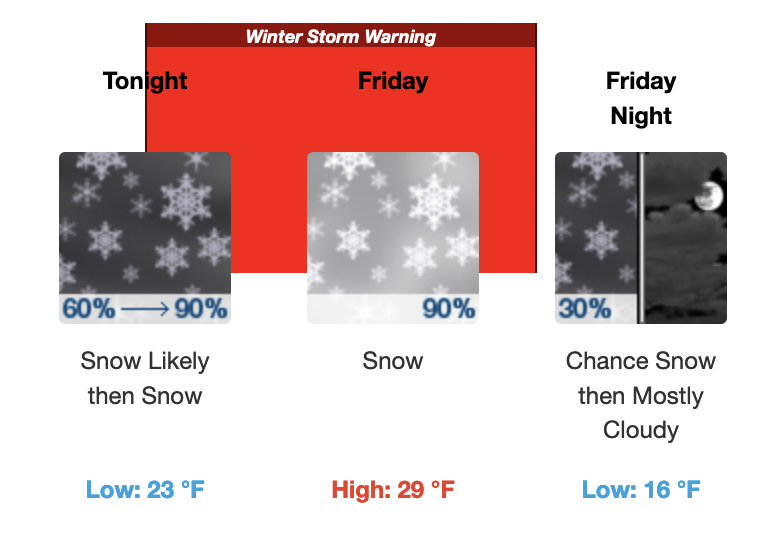 Tonight's and tomorrow's weather prediction